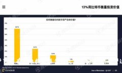   如何将TPWallet中的币安链资产转移到