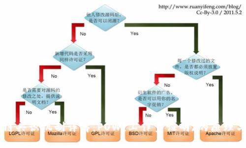 区块链共识机制详解:POW(工作量证明)的原理与应用