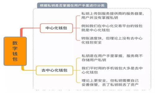 
区块链支付体系的全面解读：如何改变未来金融格局