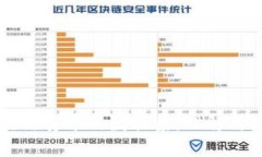 区块链货币的数据集：理解与应用