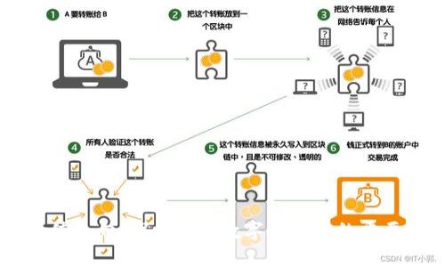 区块链价值导向:探索其在数字经济中的重要性与应用