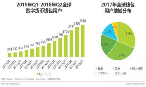 TPWallet使用指南:解决转账无法完成的问题