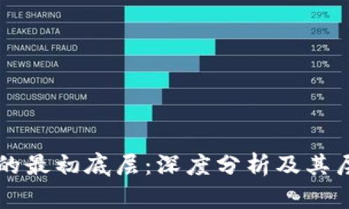 区块链的最初底层：深度分析及其层次结构