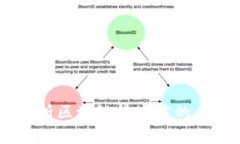区块链中的BP是什么？深入解析区块链
