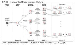 深入解析区块链RCP：什么是RCP及其应用
