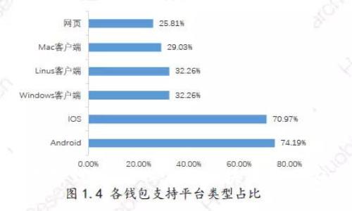 : 区块链监控钱包:深入了解区块链资产安全和管理