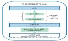 区块链技术革命改革：开启数字经济新