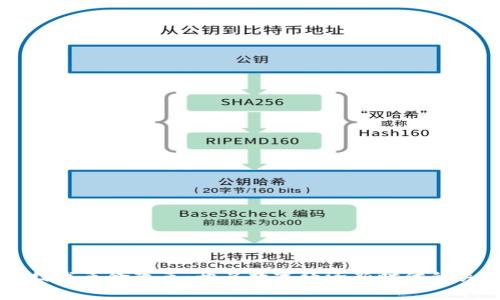 区块链技术革命改革:开启数字经济新时代的关键力量