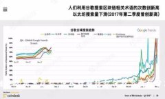 区块链中的拆分隐私：深入理解隐私保