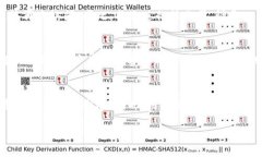   tpWallet密码忘了该如何处理？详细解