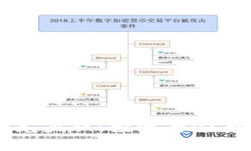 区块链中的龙头股:投资者必知的市场标杆