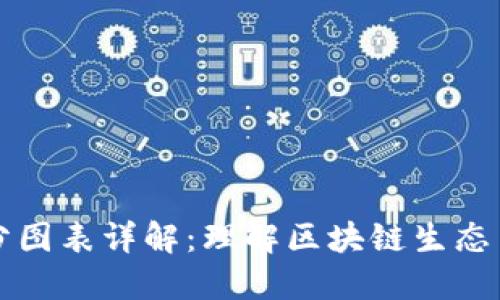 区块链等级划分图表详解:理解区块链生态系统的分层结构