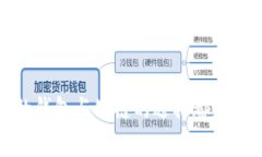   选择适合tpwallet的钱包公链: 如何权衡