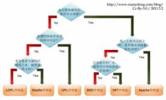 区块链消费经济模式：引领未来消费趋