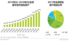 如何在TPWallet上将USDT转换为BNB：详细步