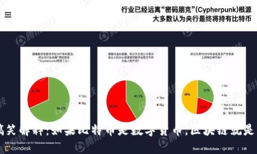 区块链的搞笑解释:如果比特币是数字货币,区块链就是它的“账本”