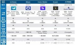 如何将抹茶里的币成功导入TPWallet：详
