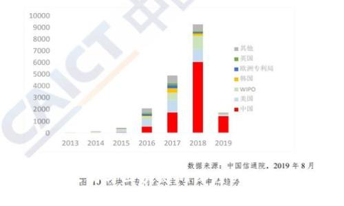 以太坊与区块链的深度关系解析