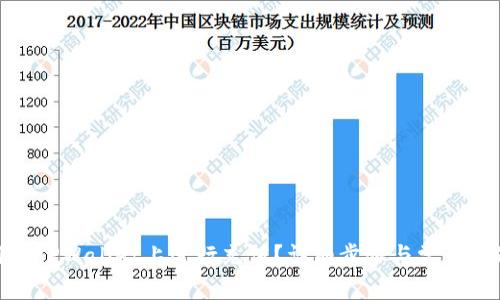: 如何在TPWallet上进行充值?详细步骤与常见问题解答