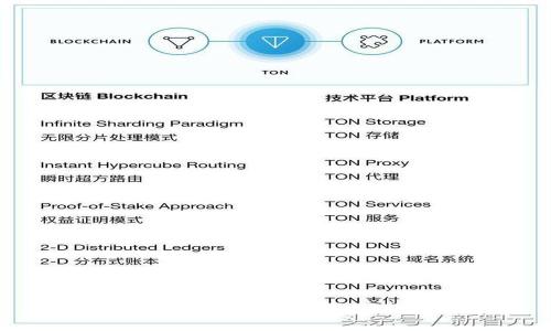 TPWallet价格不变化的原因及对策分析