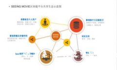 宠物店区块链产品的未来：如何改变宠