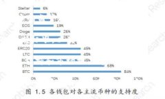 区块链创业可以涉及多个层面的问题类