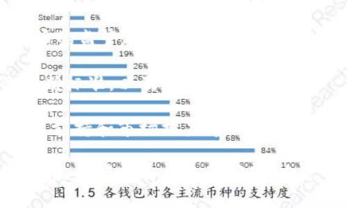 区块链创业可以涉及多个层面的问题类型，主要包括技术问题、市场问题、法律问题、融资问题和运营问题等。以下是几个与之相关的主要问题类型：

1. **技术问题**：涉及到区块链技术的选择、架构设计、安全性和可扩展性等技术层面的挑战。

2. **市场问题**：包括客户需求分析、市场竞争格局、产品定位、用户获取等市场相关的挑战。

3. **法律问题**：涉及不同国家和地区对区块链及加密货币的监管政策、合规性，以及知识产权等法律事务。

4. **融资问题**：创始团队如何获得资金支持，投资者的判断标准，以及融资渠道的选择。

5. **运营问题**：如何进行有效的团队管理、产品开发、用户支持和市场推广等日常运营挑战。

如果你需要对某一特定方面进行深入探讨，或者对区块链的某个领域有具体的问题，欢迎告诉我。