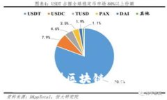 深入了解典型区块链系统及其应用
