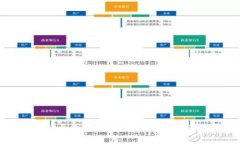 TPWallet下载安装全攻略：如何快速安全