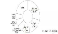 如何设置TPWallet网络交易费：您的加密