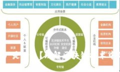 区块链的“W”是什么？理解区块链技