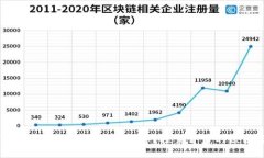为何TPWallet汇聚众多小程序？探索背后