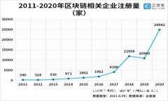 如何防止Token.im钱包被盗：安全使用指