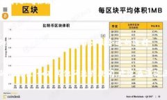   如何在TPWallet中添加薄饼交易所？详