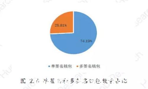 区块链投资中心标准解析:如何选择合适的投资机构