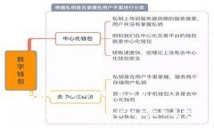 区块链主题的理解与应用区块链主题的