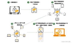 全球区块链分布特点是什么意思是一个