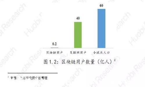 一年使用频率爆增的UU钱包是什么?全面解析与使用指南