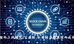 区块链的三种模式：公有链、私有链与