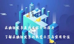 区块链发票是什么样子的图片 了解区
