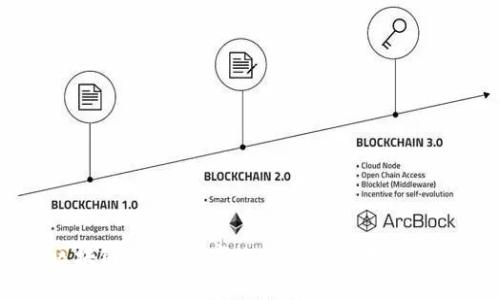 养老区块链:探索数字化时代的养老管理新模式