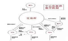  区块链技术全面揭秘：未来数字经济