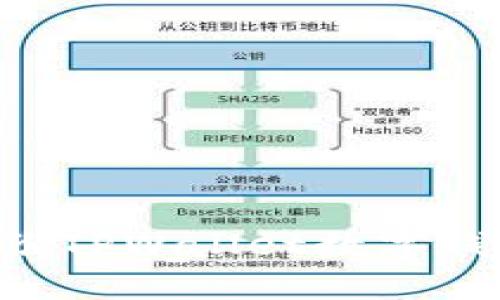 如何安全备份TPWallet数字钱包:全面指南