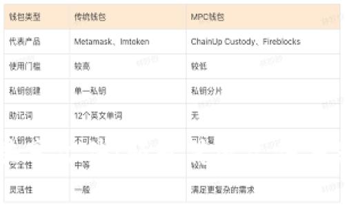区块链共享文件:颠覆传统文件共享的未来