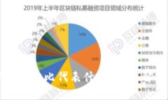 TPWallet中的百分比代表什么？深入解析