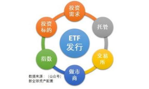   区块链币是什么？详解各种区块链币的图片与特性 / 
 guanjianci 区块链, 区块链币, 加密货币, 数字货币 /guanjianci 

在当今数字化快速发展的时代，区块链技术作为一种颠覆性的背景技术，正在对各个行业产生深远的影响。而“区块链币”这一概念也逐渐成为大家关注的热点。对于想了解区块链币的人来说，不仅需要知道其定义、类型，同时还应该了解它们的特性和应用场景。本文将全面阐述什么是区块链币，并梳理出市面上主要区块链币的特点，提供相应的图片作为补充说明。

1. 什么是区块链币？
区块链币是基于区块链技术所发行的数字货币，也可以称为加密货币。区块链是一种去中心化的分布式账本，能够在多个计算机上同步和存储数据，从而消除对中央信任机构的依赖。区块链币作为区块链技术的重要应用之一，为用户提供了一种在数字环境中进行价值交换的手段。

除了最著名的比特币（Bitcoin），区块链币还有许多其他种类，如以太坊（Ethereum）、瑞波币（Ripple）、莱特币（Litecoin）等。每种币都有其独特的技术特性和应用场景，但它们共同的特点是依赖区块链技术进行交易和验证。

2. 区块链币的主要类型
区块链币可以大致分为两类：一种是作为货币使用的代币，如比特币、莱特币等；另一种是用于智能合约和去中心化应用的平台币，如以太坊。每种币的价值取决于市场供需、技术创新和社区支持等多种因素。

在这方面，比特币作为首个成功的区块链币，已经积累了大量的用户和信任；以太坊则通过支持智能合约的功能，扩展了区块链的应用场景，吸引了更多的开发者和项目参与者。

3. 区块链币的特性
区块链币与传统货币相比，具有以下几个显著特性：
ul
    listrong去中心化/strong：区块链币的交易没有中央银行的干预，所有的交易都是通过网络中多个节点进行验证。/li
    listrong匿名性/strong：区块链交易的地址是匿名的，虽然交易记录是公开的，但用户的身份信息是加密的。/li
    listrong全球性/strong：区块链币可以在全球范围内自由交易，突破了地域限制。/li
    listrong透明性/strong：区块链上的交易记录是公开透明的，任何人都可以查看和验证。/li
/ul

4. 区块链币的应用场景
区块链币的应用范围非常广泛，除了作为价值传递的工具之外，还可以用于以下几个方面：
ul
    listrong跨境支付/strong：区块链币可以降低跨境交易的成本和时间，提高效率。/li
    listrong资产管理/strong：通过代币化资产，可以将传统资产如房地产、艺术品等转化为数字资产，便于管理与流通。/li
    listrong智能合约/strong：以太坊以及其他支持智能合约的区块链平台，可以实现自动化的合约执行。/li
    listrong供应链管理/strong：区块链技术可以提高供应链的透明度与可追溯性，减少欺诈行为。/li
/ul

5. 区块链币如何投资与交易？
对于想要投资区块链币的人来说，首先需要选择合适的交易平台。目前市场上有很多加密货币交易所，如Binance、Coinbase等，这些平台提供了多样化的交易工具和服务。

在进行交易前，投资者还需要了解市场行情和技术分析，制定合理的投资策略。在交易过程中，风险控制也至关重要。此外，投资者还需要保管好自己的私钥，以保护资产的安全。

6. 区块链币市场的未来
随着区块链技术的不断发展与完善，区块链币的市场前景还将继续广阔。虽然市场存在波动和风险，但可以预见的是，越来越多的企业和用户将会接受和使用区块链币，其应用场景将不断扩大。

同时，政府的监管政策也将对市场产生深远影响。未来，合规性、隐私保护和技术创新将成为推动市场发展的关键因素。

常见问题

Q1: 区块链币和传统货币的区别是什么？
区块链币与传统货币之间存在诸多区别，主要体现在以下几个方面：

ul
    listrong发行方式/strong：区块链币通常是通过矿工挖掘、ICO等方式发行，而传统货币是由国家或中央银行发行并管理。/li
    listrong监管机制/strong：传统货币受到央行的监管，具有法定货币的地位，相对稳定；而区块链币则多处于相对无监管的状态，价格波动较大。/li
    listrong交易速度/strong：区块链币的交易速度与网络状况有关，交易确认时间可能较长；而传统货币的交易速度受制于银行的工作时间。/li
    listrong匿名性与隐私/strong：大多数区块链币交易是匿名的，但交易记录是公开的，而传统银行账户信息则是隐藏的，受到法律保护。/li
/ul

综上所述，区块链币与传统货币在本质上存在较大差异，每种货币在具体应用上都有其优势与劣势。在做出投资决策时，用户应充分考虑这些差异。

Q2: 如何选择合适的区块链币投资？
选择合适的区块链币进行投资，首先应考虑以下几个因素：

ul
    listrong市场需求/strong：观察其市场的需求状况，看是否具备广泛的应用基础。如果是，说明其后续发展空间较大。/li
    listrong技术基础/strong：分析币种的技术架构，是否有创新性的技术支持，它能否解决现存问题。/li
    listrong社区支持/strong：强大的社区支持为币种提供了良好的发展环境，能够促成更多的使用场景。/li
    listrong投机性与稳定性/strong：评估一枚币的稳定性与投机性结合，确定风险承受能力。/li
/ul

综上，选择合适的区块链币并非一件轻松的事，需要投资者深入了解各币种的生态和发展趋势。

Q3: 区块链币的安全性如何保障？
区块链币的安全性往往取决于其网络的结构和每个用户的安全意识，以下是一些保障安全的措施：

ul
    listrong选择靠谱的平台/strong：在交易时，要选择声誉良好的交易所，并注意平台的安全性。/li
    listrong使用冷钱包/strong：将大量资金储存在冷钱包中，避免热钱包的网络攻击风险。/li
    listrong启用两步验证/strong：在交易所账户中启用二次验证，提高账户的安全性。/li
    listrong警惕网络威胁/strong：时常监测自己的账户，避免识别钓鱼网站和不明链接。/li
/ul

通过以上方式，用户可以在一定程度上提高对区块链币的安全保护。在安全性得到保障的情况下，才能享受这种新兴货币带来的便利和创新。

Q4: 区块链币的法律监管现状如何？
区块链币的法律监管现状因国家而异，目前中国、美国和欧盟等地的监管政策都在不断变化。如下是一些关键点：

ul
    listrong中国/strong：中国对于加密货币采取打压的态势，并且严禁ICO和代币交易。/li
    listrong美国/strong：美方对区块链币的监管相对宽松，但在税收和反洗钱方面有严格的规定。/li
    listrong欧盟/strong：欧盟正在逐步建立自己的监管框架，以确保加密货币市场的稳定性和透明性。/li
/ul

面对这样的局势，作为投资者，应密切关注市场变化及政策法规，确保自己的行为合法合规。

Q5: 区块链币的未来发展趋势？
随着区块链科技的不断创新与普及，区块链币未来的发展趋势主要体现在以下几个方面：

ul
    listrong合规性增强/strong：未来各国对加密货币的监管政策将趋向成熟，市场将更加合规。同时，不少大公司也在与金融机构合作，以推动合规化的进程。/li
    listrong技术不断迭代/strong：随着技术的进步，区块链的底层技术将不断提升，提高交易速度和安全性，并可能产生更多新的用例。/li
    listrong集中化与去中心化结合/strong：市场上将出现更加复杂的生态系统，结合去中心化与集中化的优点，形成新的价值网络。/li
/ul

因此，投资者应密切关注行业发展动态，及时调整自己的投资策略。

Q6: 区块链币的市场波动性如何应对？
区块链币市场的波动性较大，如何应对这种波动是投资者需要关注的问题。以下是一些应对策略：

ul
    listrong长期投资/strong：选择建立在坚实基础上的币种，适当持有进行长期投资，以减少短期波动的影响。/li
    listrong分散投资/strong：不把所有资金集中投入一枚币，而是根据市场情况和行业分析进行分散投资，以降低风险。/li
    listrong设定止损点/strong：在交易时设定合理的止损点，控制自己的损失。/li
    listrong理性交易/strong：保持冷静，避免盲目跟风，依靠数据与分析进行决策。/li
/ul

以上是应对区块链币市场波动性的一些策略，在不断变化的市场环境中，保持敏锐和警觉是成功的关键。

总结：区块链币是一个复杂而多样的领域，本文从多角度分析了其定义、类型、特性、应用场景以及未来趋势等一系列问题，希望能为您提供有效的参考信息。