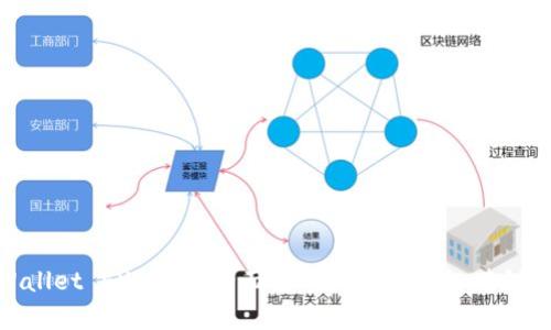 TPWallet EVM钱包全面解析:安全、便捷、跨链支持