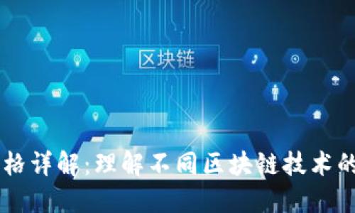 区块链型号规格详解:理解不同区块链技术的分类及其应用
