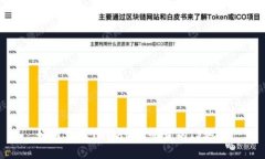 如何查找TPWallet登录的IP地址