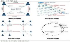 区块链治理的核心对象解析：破解区块